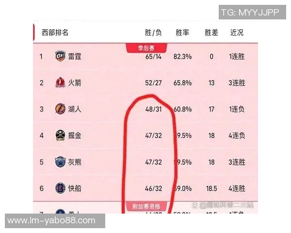 火箭队面对高端对手表现不佳本赛季对胜率60以上球队战绩惨淡
